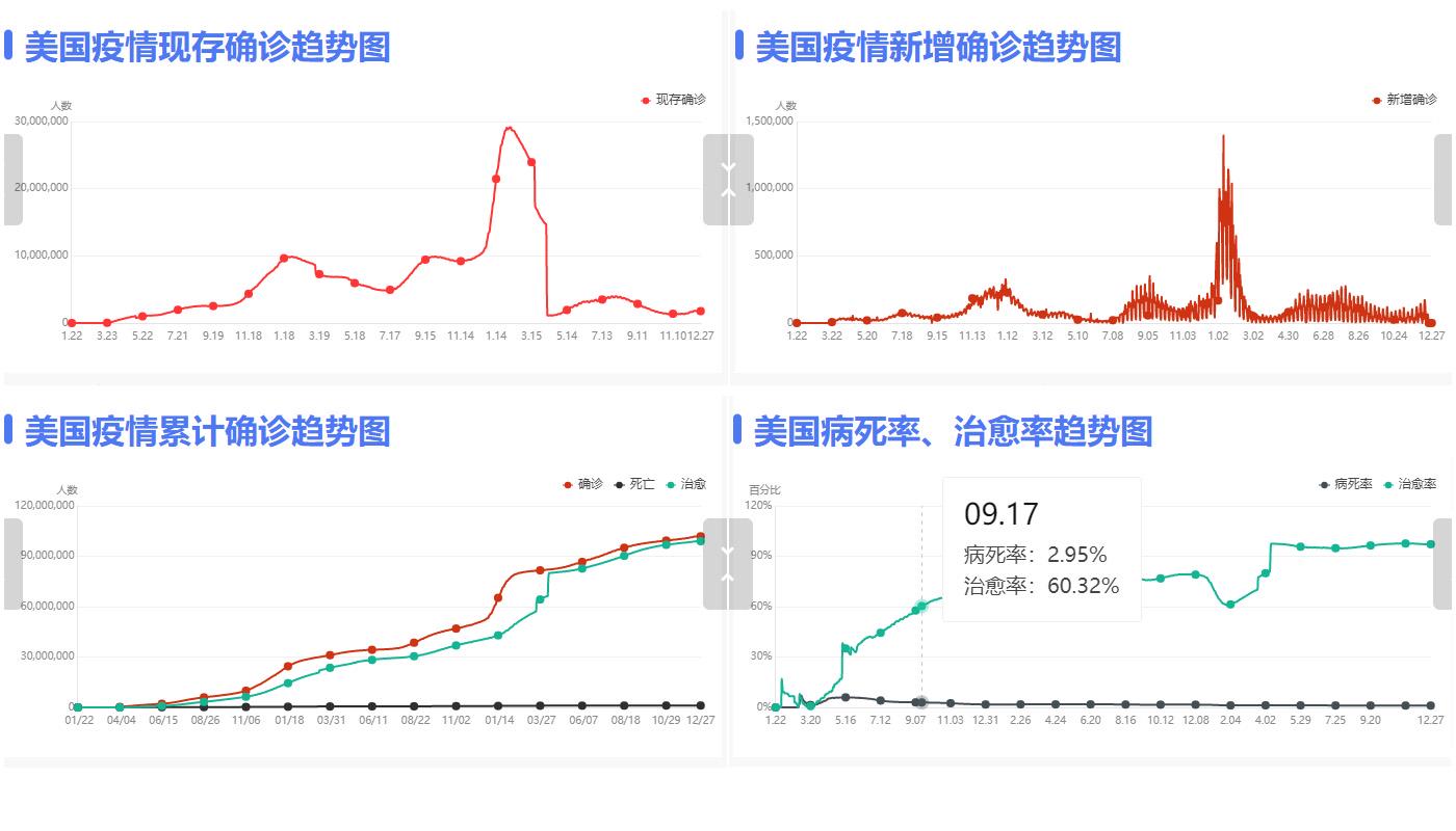 美国疫情动态，最新数据与趋势分析