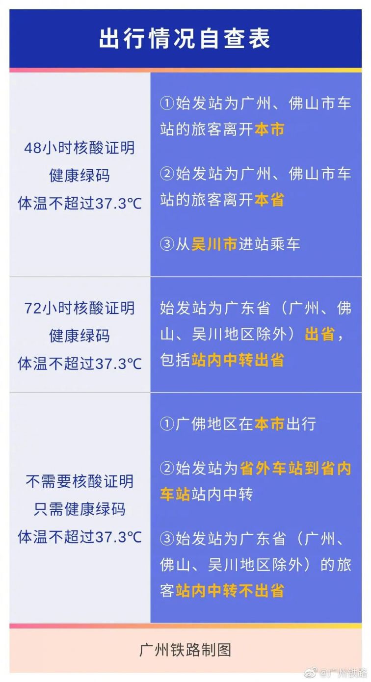 广州南站坐高铁要核酸检测吗？最新出行指南来了！