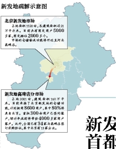 北京新发地，首都的菜篮子与民生供应链的枢纽