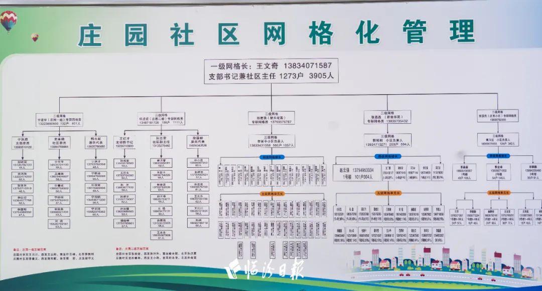 北京疫情重点关注地区，防控攻坚与希望之光