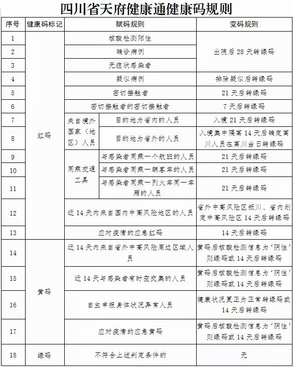 四川广安发布最新疫情防控规定，市民出行需注意这些要点