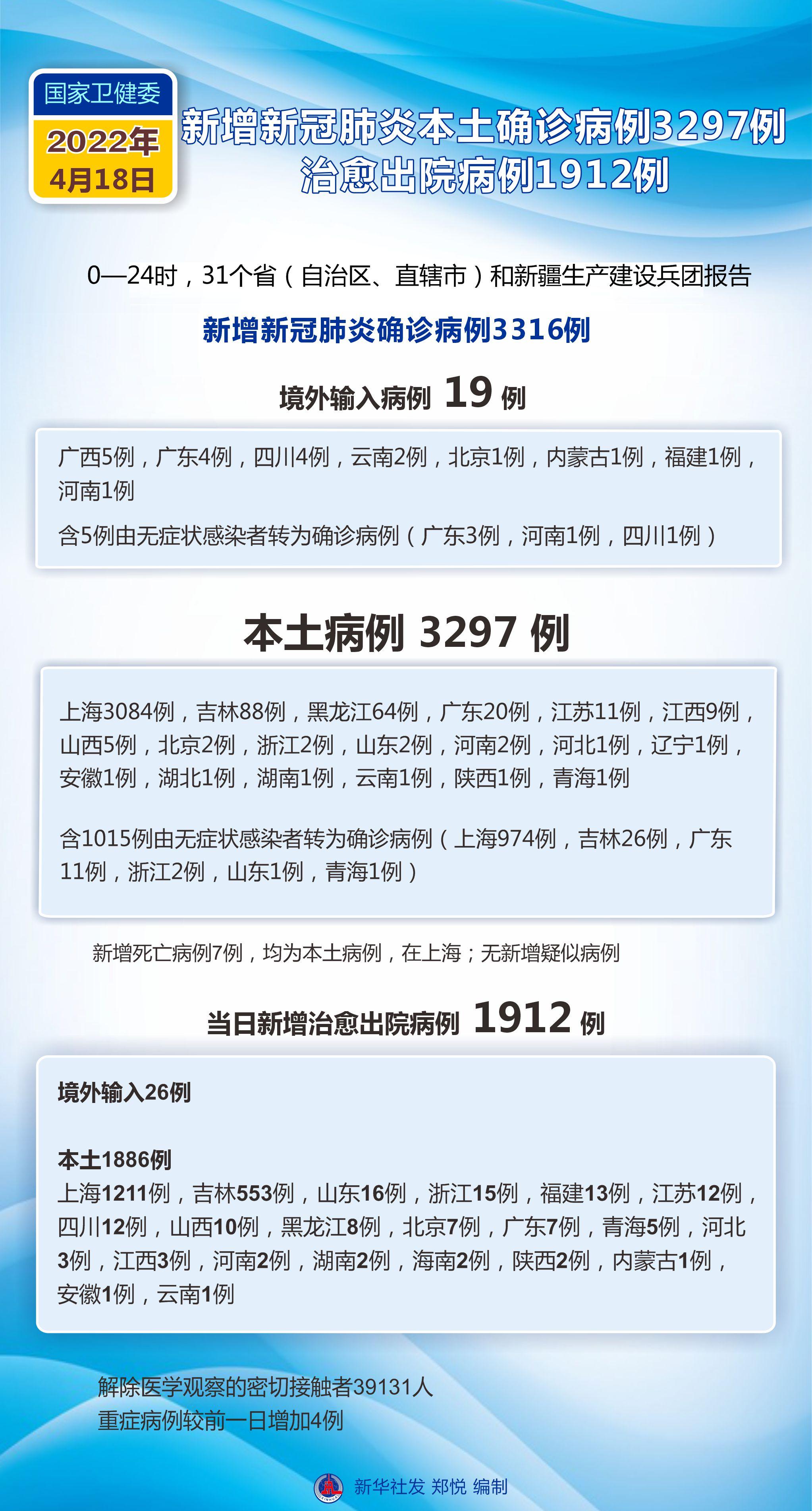 今日最新疫情通报，全国新增本土病例持续下降，防控措施仍需坚持