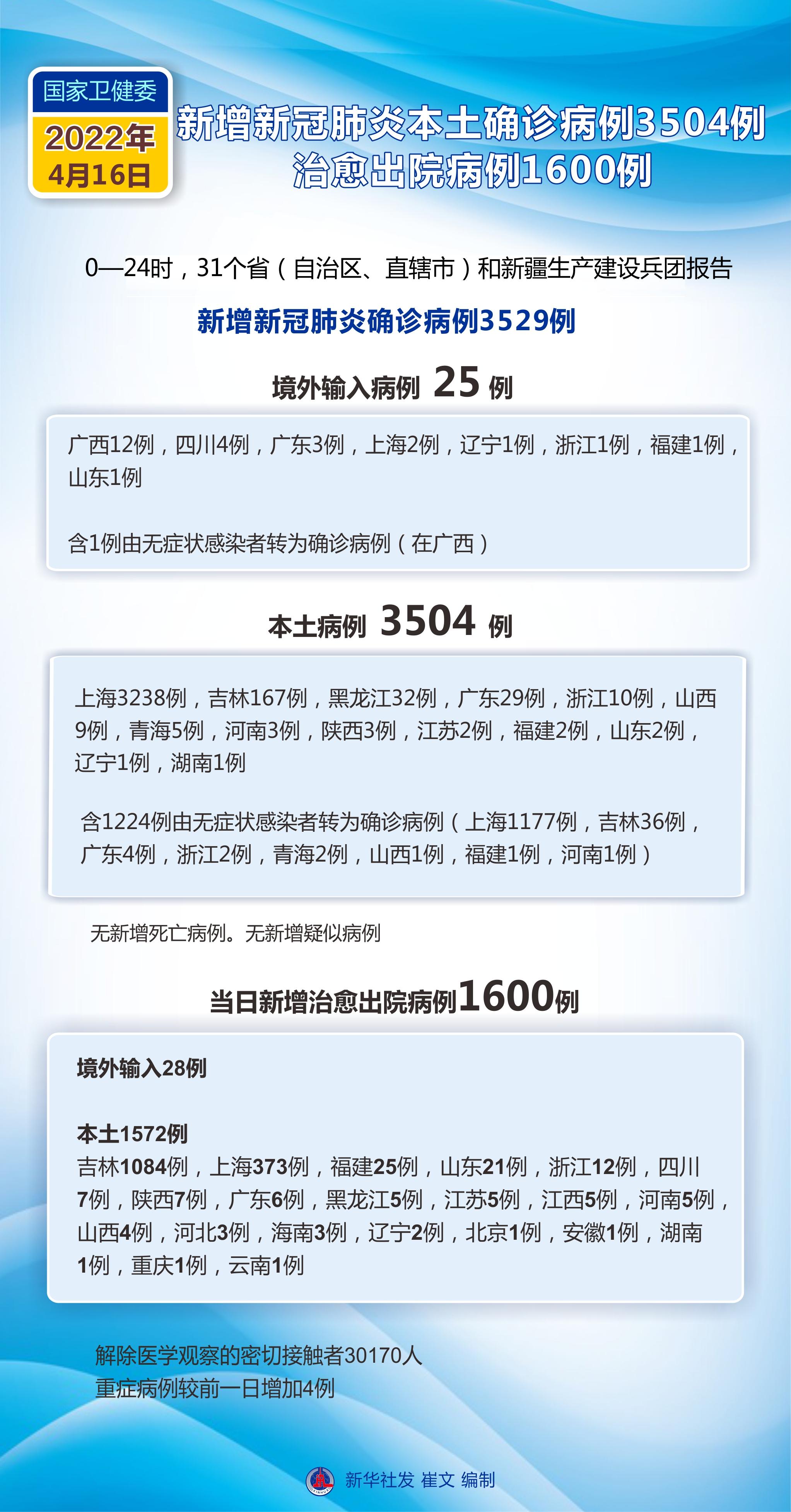 今日最新疫情通报，全国新增本土病例持续下降，防控措施仍需坚持