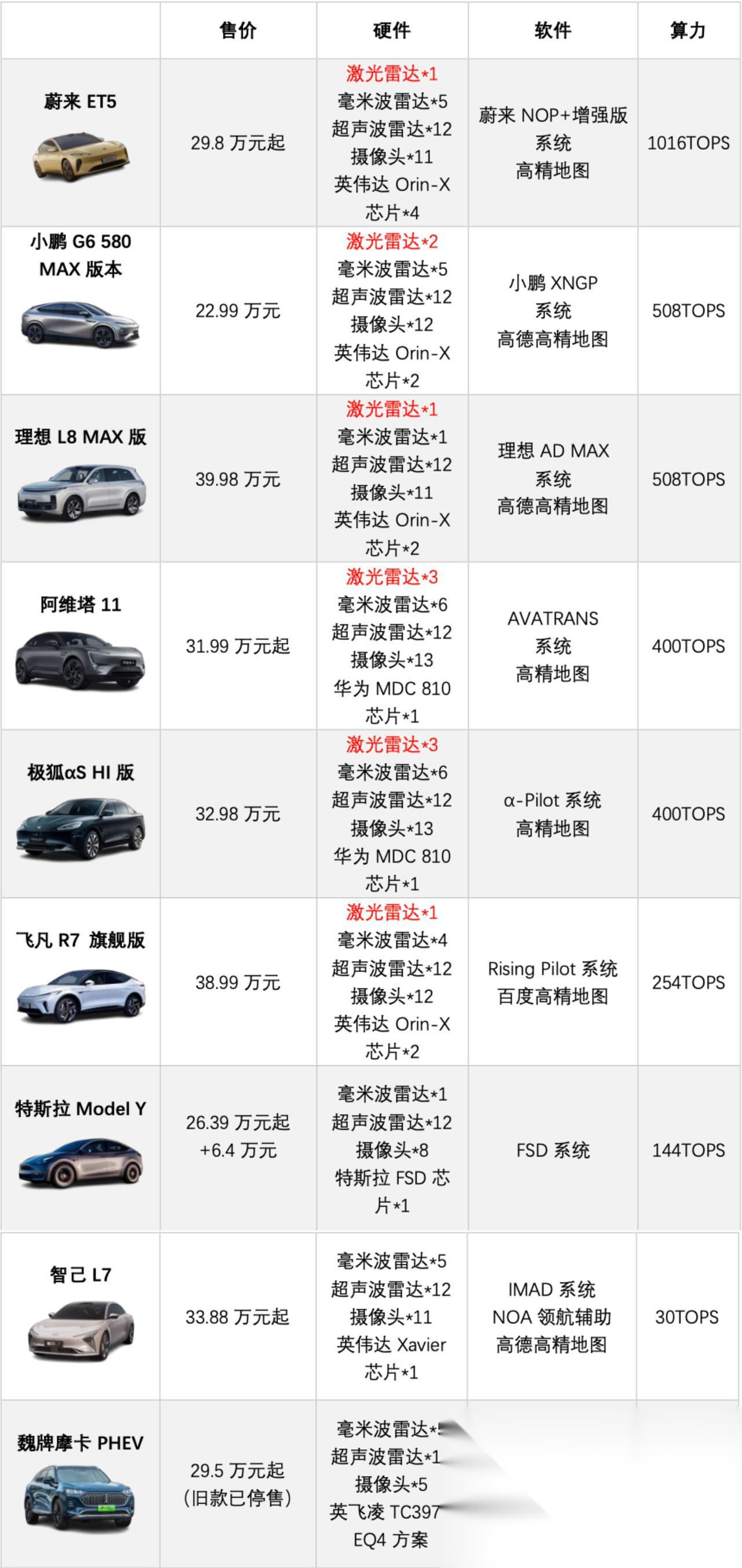 五至六万，也能拥有理想座驾，高性价比汽车选购指南