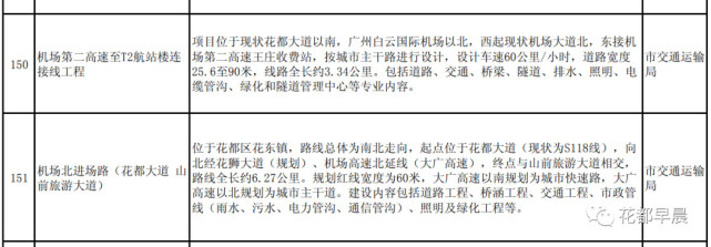 探索广州北部门户，花都区有哪些大学？