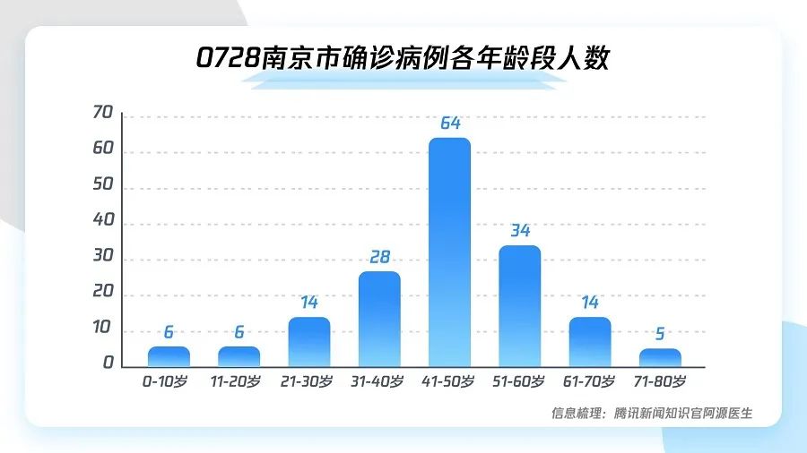 南京疫情传播链持续延伸，关联病例已超200例，防控进入关键期
