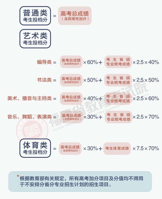 全国各高校录取分数线什么时候出来？关键时间节点全解析