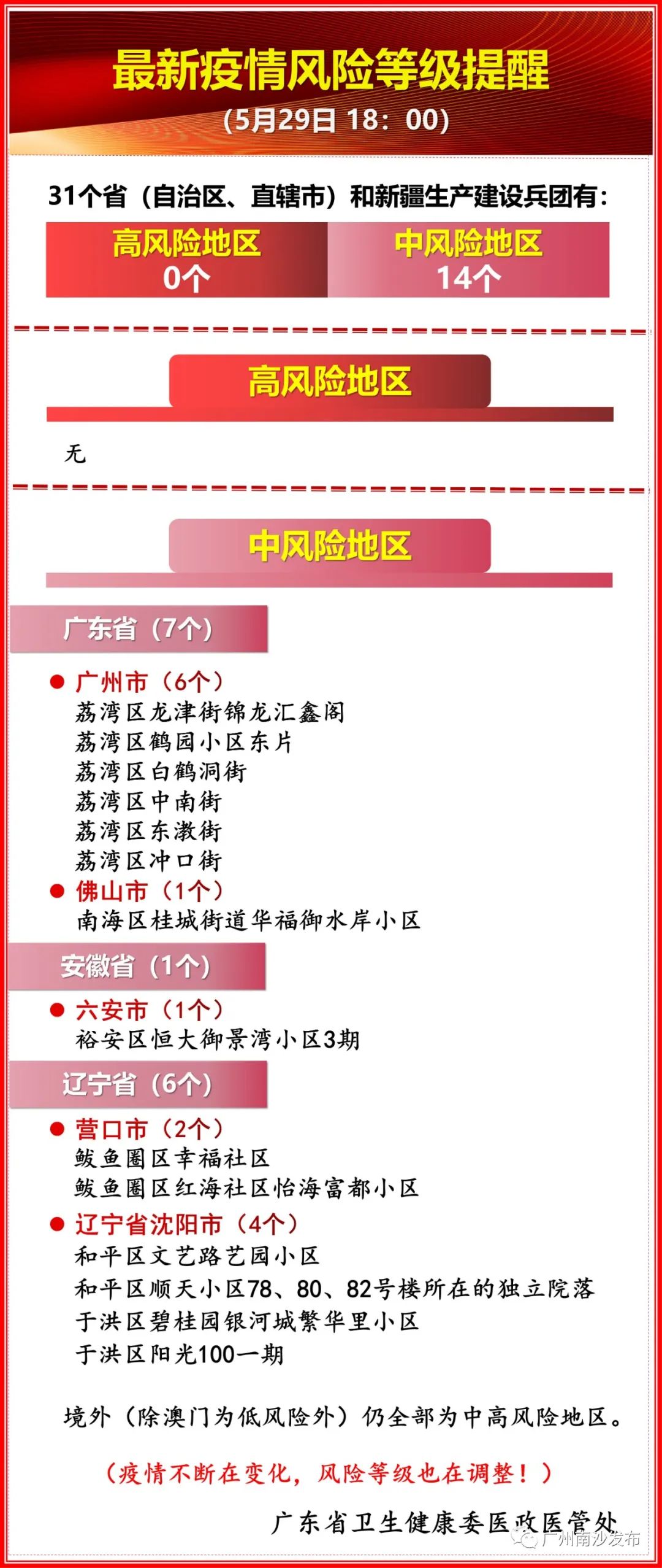 中高风险区如何确定，科学防控与精准施策的关键