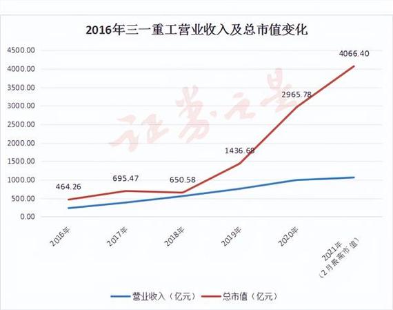 三一重工股票分析，投资价值与市场前景展望