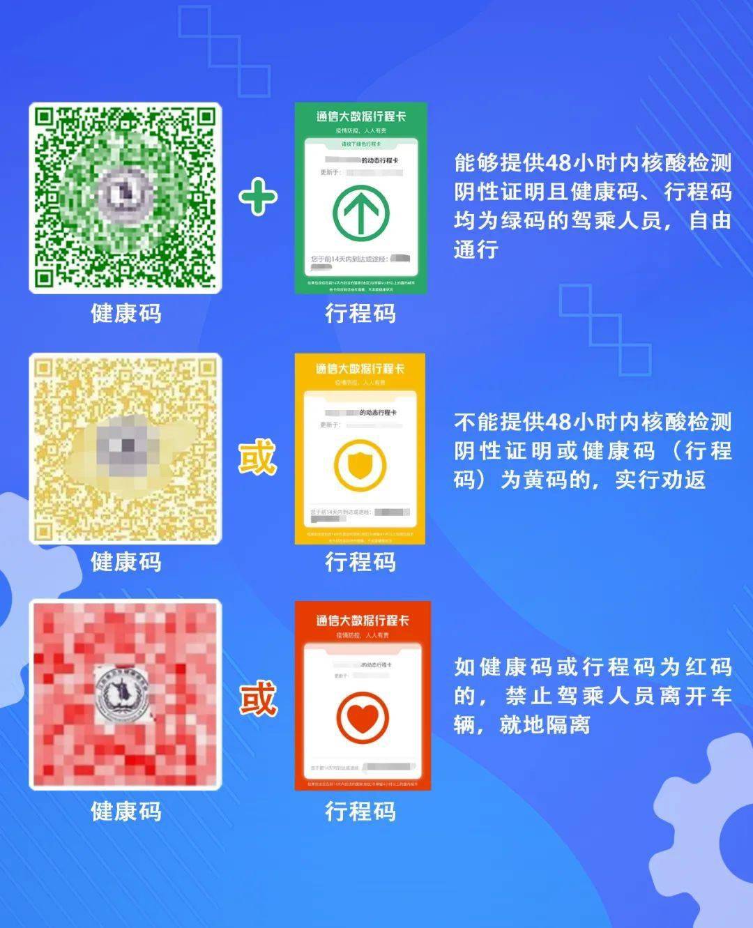 核酸码，数字时代的健康通行证