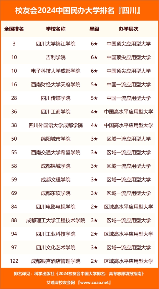 四川职业学校排名前十有哪些学校?这份名单请收好! 四川职业学校排名前十有哪些学校?这份名单请收好!
