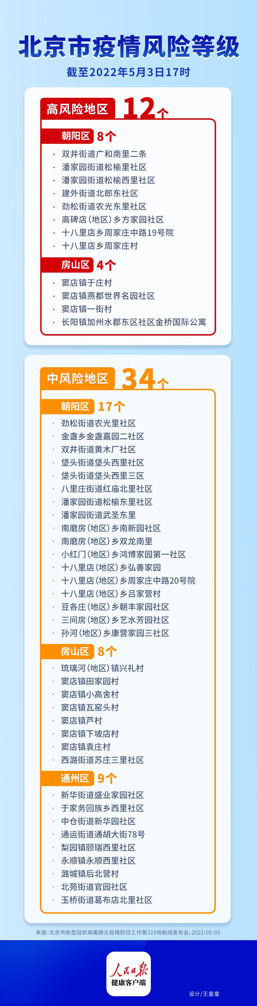 北京中风险地区有哪些？附最新名单（持续更新）