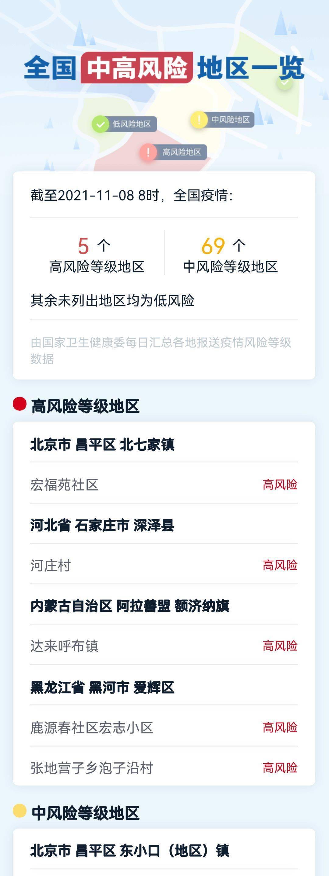 北京中风险地区有哪些？附最新名单（持续更新）