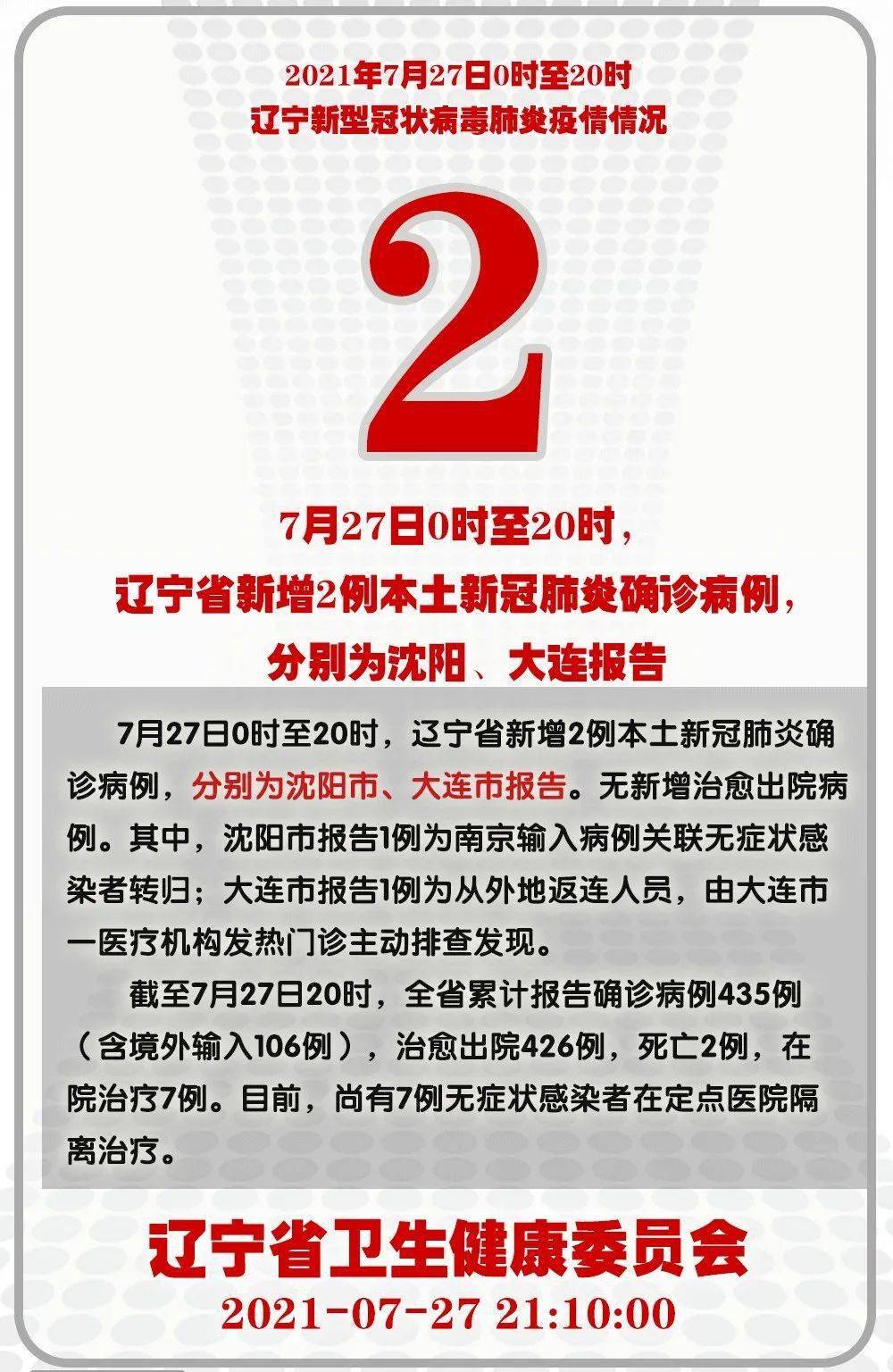 辽宁新增7例本土新冠肺炎确诊病例,防控措施再升级 辽宁新增7例本土新冠肺炎确诊病例,防控措施再升级