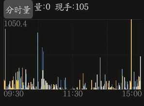 股市分析软件中白线和黄线的划分标准解析