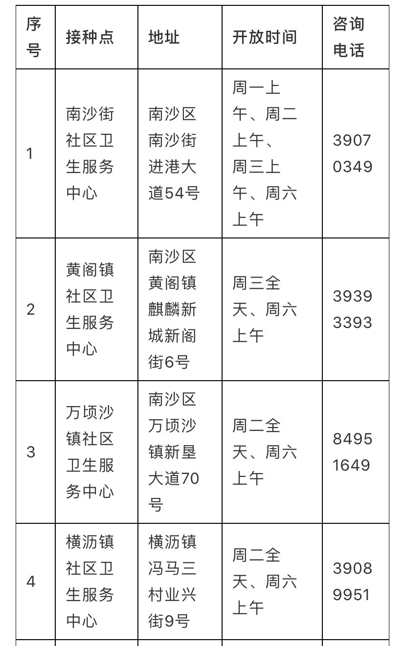 广州南沙防疫站联系方式及防疫指南