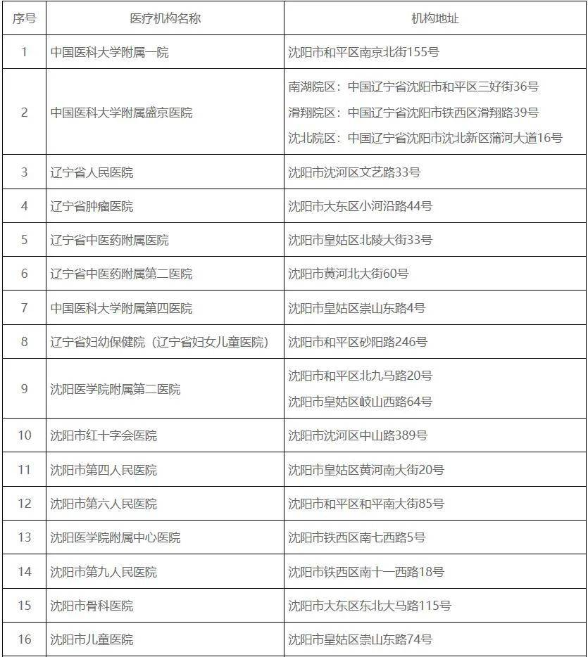沈阳新增一例本土病例，防控措施再度升级