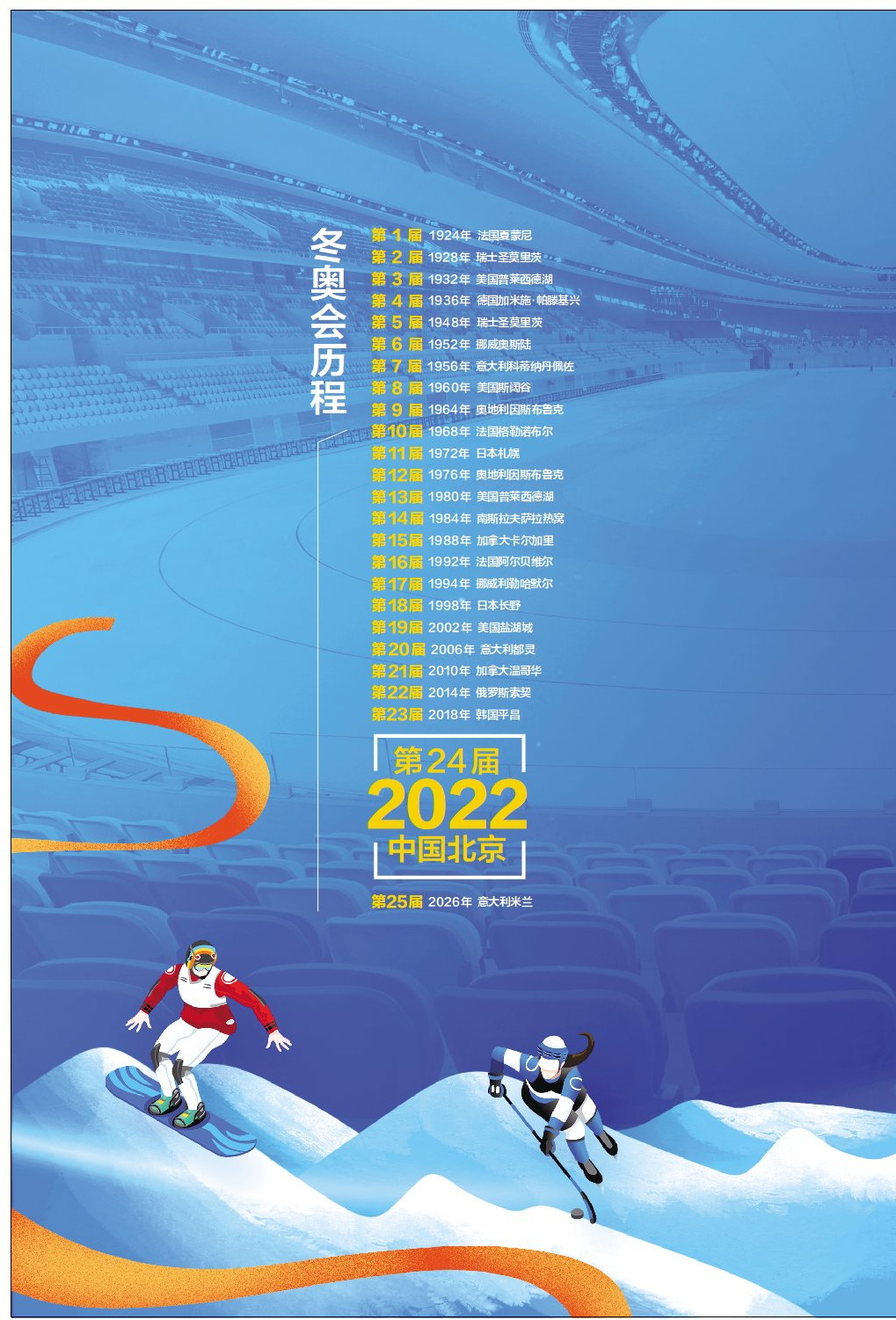 冬奥会时间是多少？一文读懂赛程安排与历史沿革
