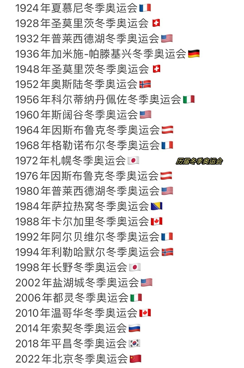 冬奥会时间是多少？一文读懂赛程安排与历史沿革