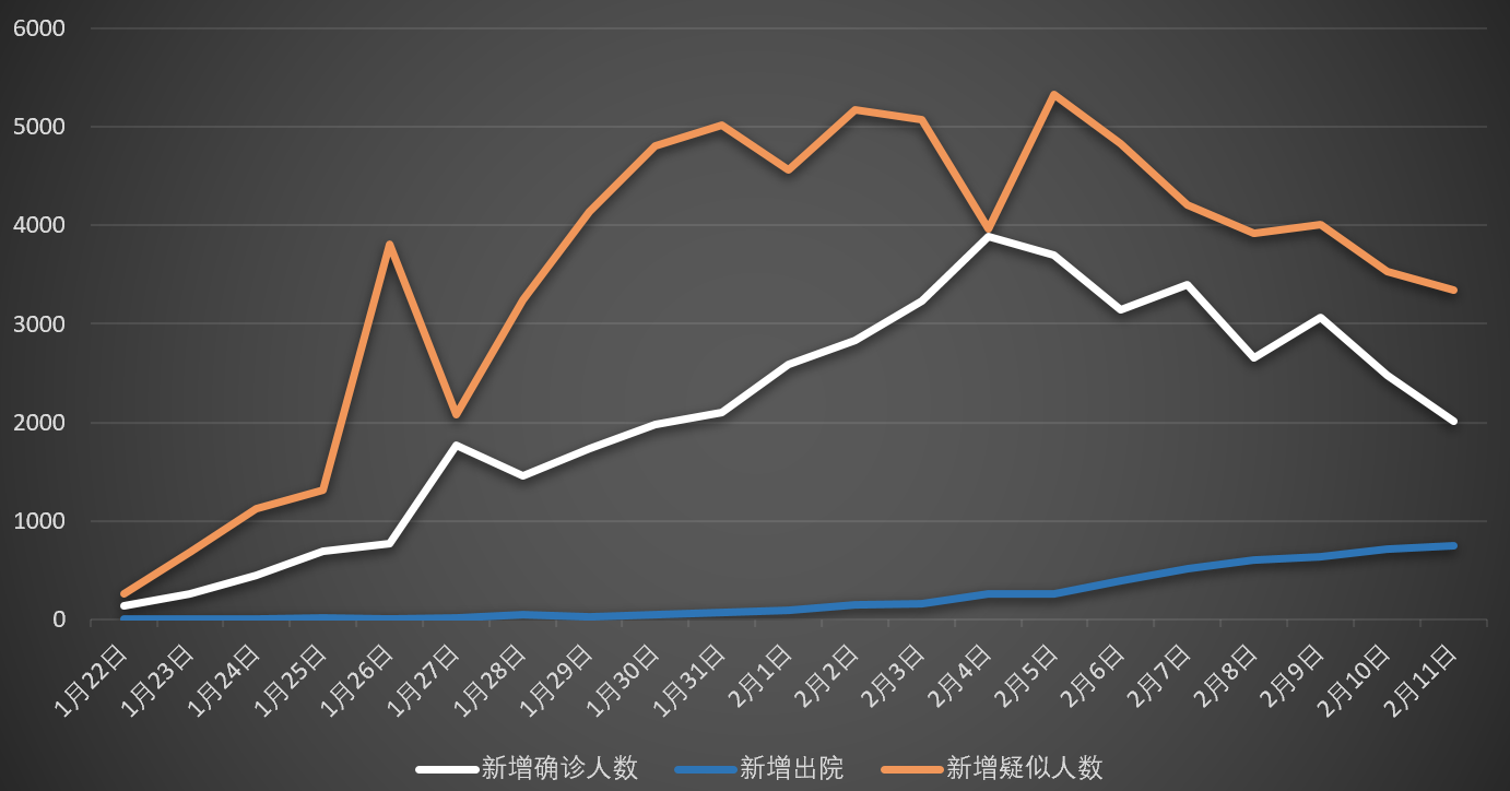 财经视角下的抗疫曙光，湖北以外新增新冠病例连降10天的经济启示