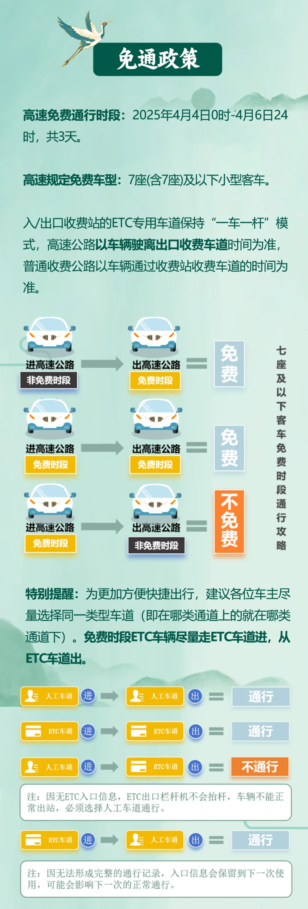 高速7月20号开始免费吗？最新政策解读与出行指南