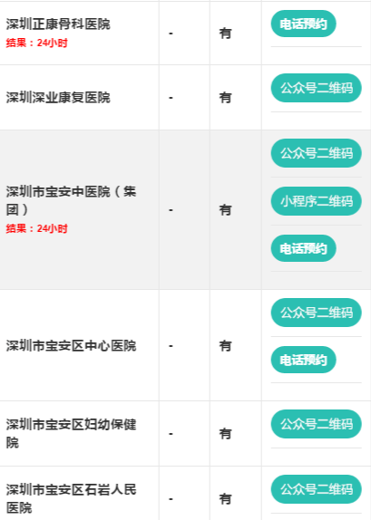 核酸检测现在不免费了吗？政策调整背后的现实考量