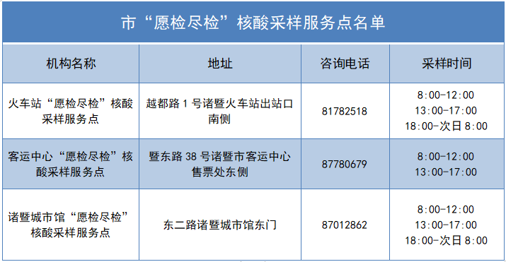 浙江多地发布紧急提醒 核酸检测筑牢疫情防线
