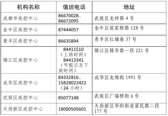 成都青羊区疫情防控电话，您身边的健康守护热线