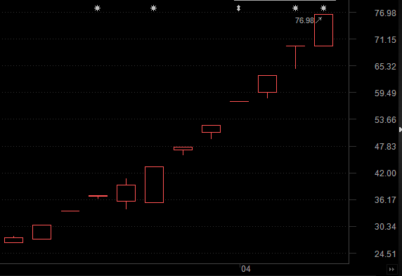 2021年大春是什么时辰
