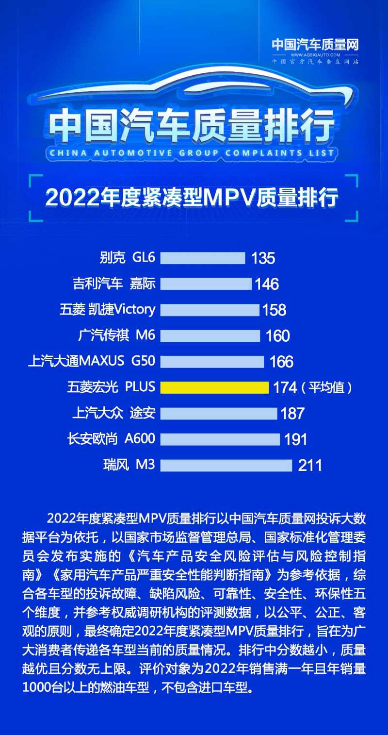 商务MPV排行榜前十名，尊贵出行与高效商务的完美选择