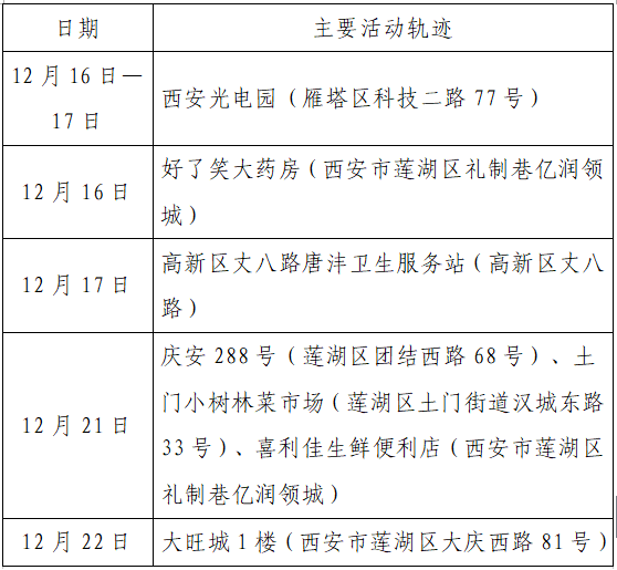 东莞长安疫情最新消息，累计确诊病例持续更新，防控措施稳步推进