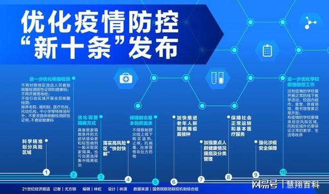 疫情放开新阶段，今日新增数据解读与防护指南
