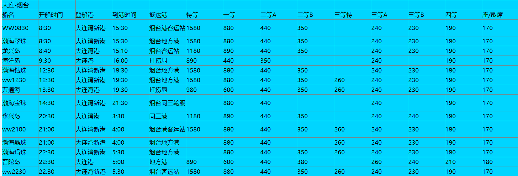 烟台到大连的船票票价，如何选择最划算的航线？