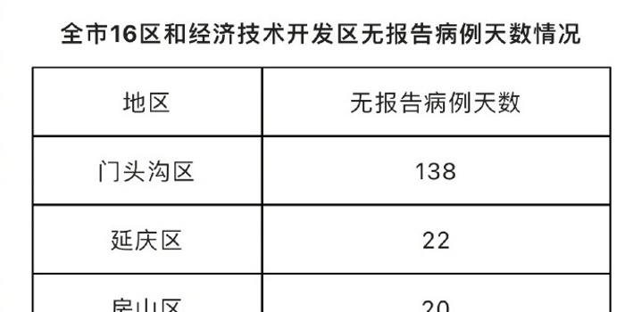 北京昨日新增本土确诊病例12例，活动轨迹及风险点位公布