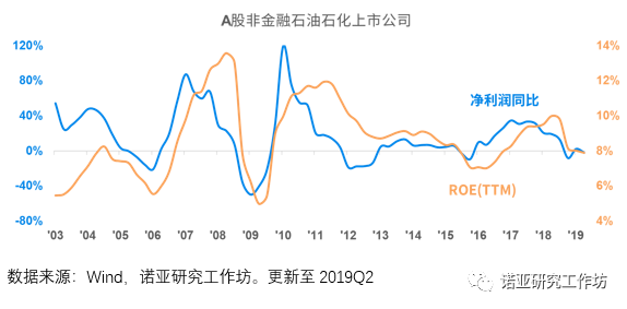 沪深300成分股行业分布解析，哪些股票主导市场？