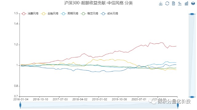 沪深300成分股行业分布解析，哪些股票主导市场？