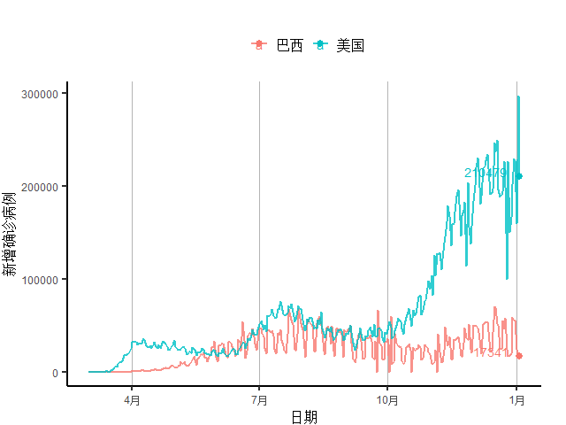 美国单日新增确诊病例逾2.5万例，数据背后的现实与反思