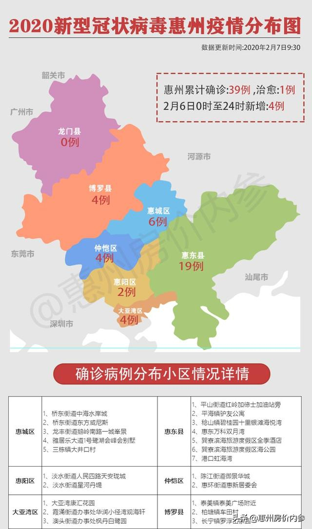 惠州疫情最新动态，关注新增感染区域与防控措施
