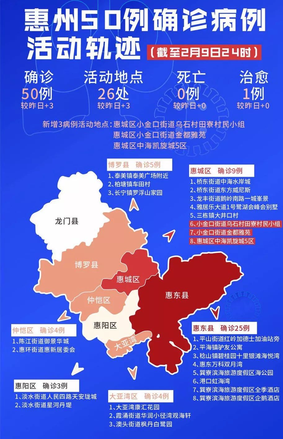 惠州疫情最新动态,关注新增感染区域与防控措施 惠州疫情最新动态,关注新增感染区域与防控措施