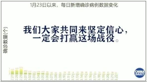 张文宏解析，全球疫情何以居高不下，高峰尚未到来？