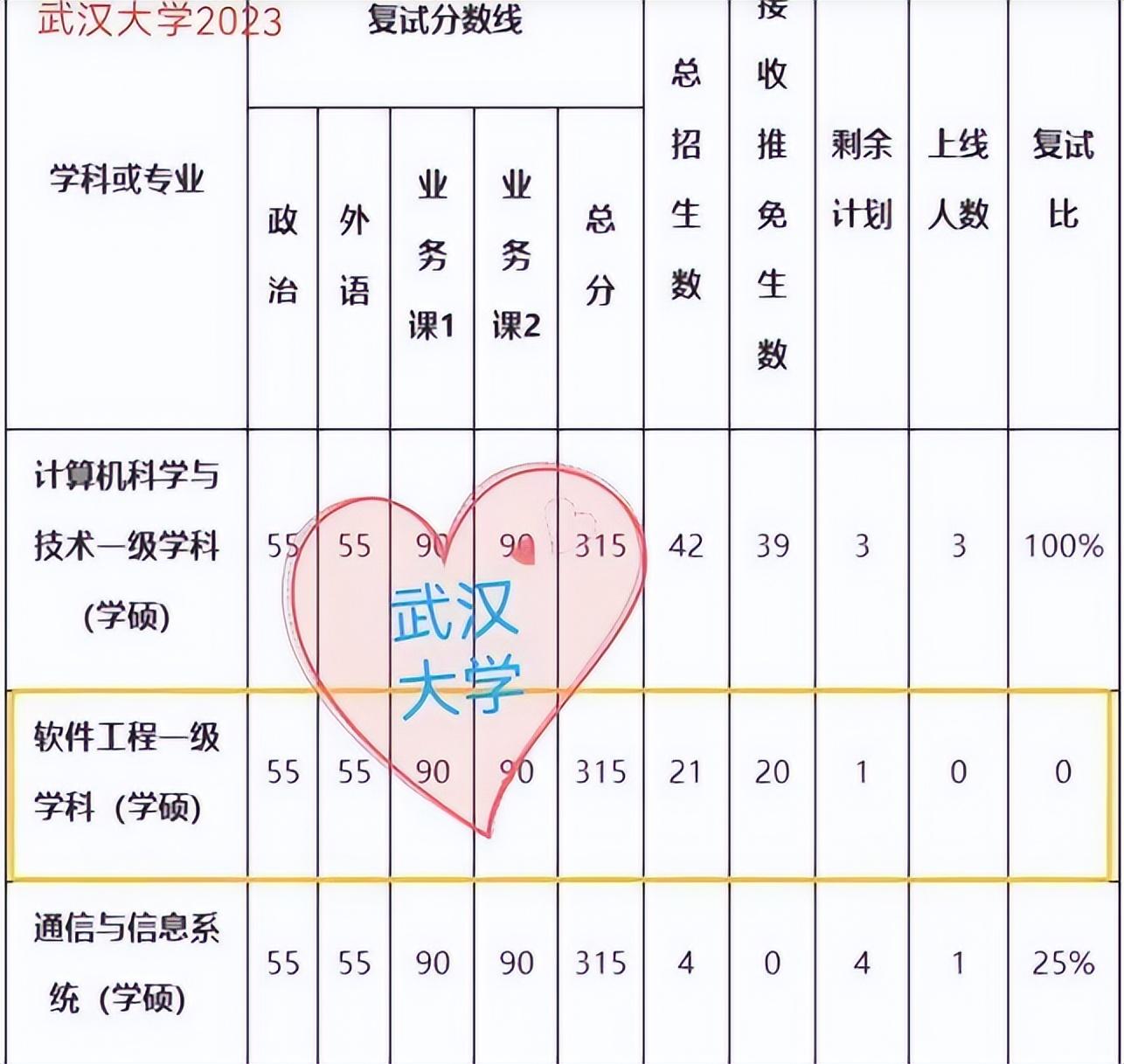 考研保送生是什么意思？