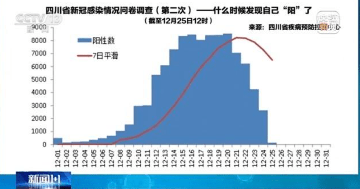 疫情第二波感染高峰期是几月？科学预测与防护指南