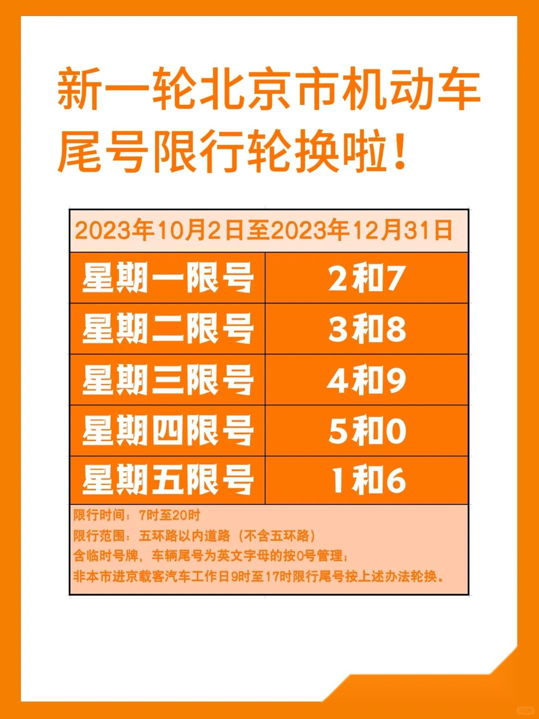 北京尾号限行轮换时间，规则、影响与出行指南