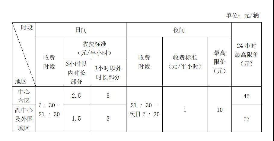 广州远东大厦停车场收费解析，合理定价与便捷体验