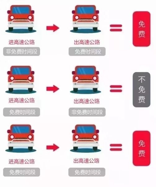 三十号上高速五一下高速要钱吗？答案在这里！