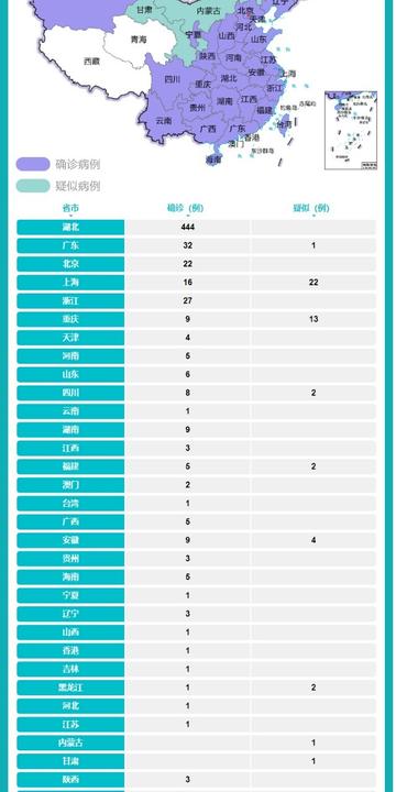 全国肺炎疫情实时动态监控聚合平台，一张数字地图，守护公共健康