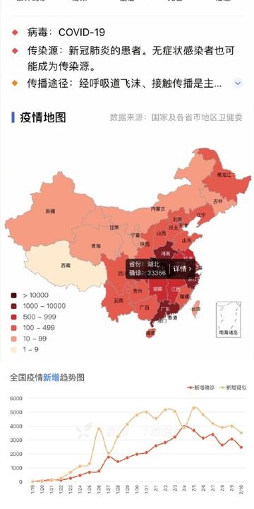 全国肺炎疫情实时动态监控聚合平台，一张数字地图，守护公共健康