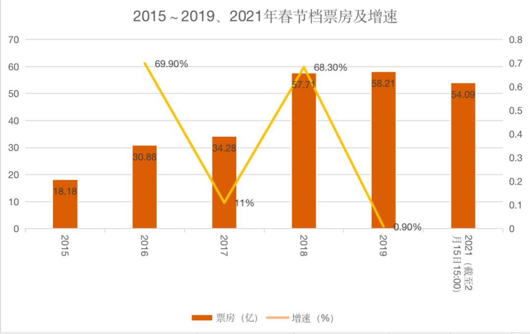 2021年春节疫情趋势，防控常态化下的挑战与希望
