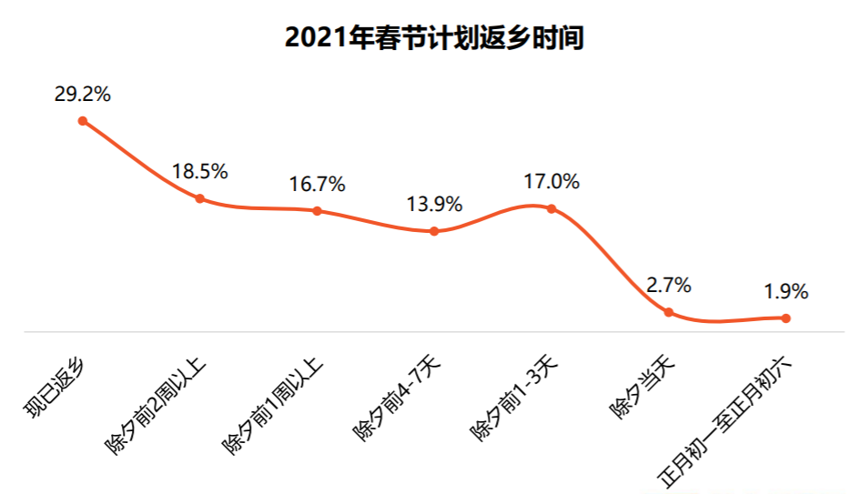 2021年春节疫情趋势，防控常态化下的挑战与希望