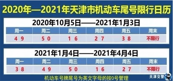 新一轮限号政策启动，2021年7月至10月出行指南